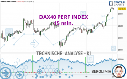 DAX40 PERF INDEX - 15 min.