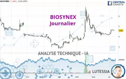 BIOSYNEX - Journalier