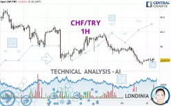 CHF/TRY - 1H