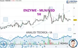 ENZYME - MLN/USD - 1H