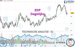 EDP - Dagelijks