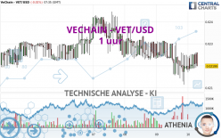 VECHAIN - VET/USD - 1H