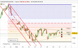 CAC40 FCE FULL1124 - 1H