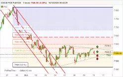 CAC40 FCE FULL0125 - 1H