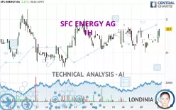 SFC ENERGY AG - 1H