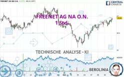 FREENET AG NA O.N. - 1 Std.