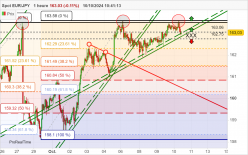 EUR/JPY - 1 uur