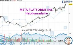 META PLATFORMS INC. - Hebdomadaire