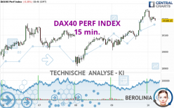 DAX40 PERF INDEX - 15 min.