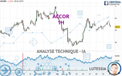 ACCOR - 1H