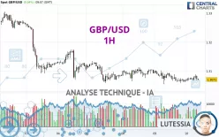 GBP/USD - 1H