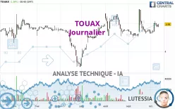 TOUAX - Journalier