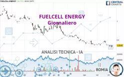 FUELCELL ENERGY - Giornaliero