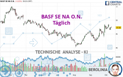 BASF SE NA O.N. - Täglich