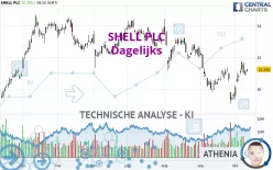 SHELL PLC - Dagelijks