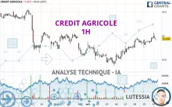 CREDIT AGRICOLE - 1H