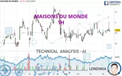 MAISONS DU MONDE - 1 uur