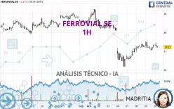 FERROVIAL SE - 1H