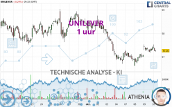 UNILEVER - 1 uur