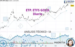 ETP. ETFS GOLD - Diario