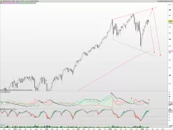 S&amp;P500 INDEX - Hebdomadaire