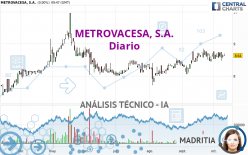 METROVACESA, S.A. - Journalier