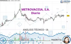 METROVACESA, S.A. - Diario