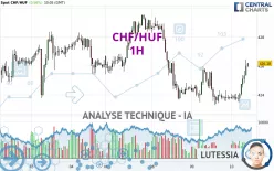 CHF/HUF - 1H