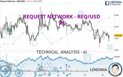 REQUEST NETWORK - REQ/USD - 1H