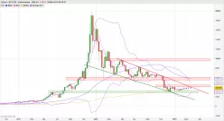 BITCOIN - BTC/USD - Semanal