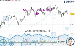 SECRET - SCRT/USD - 1H