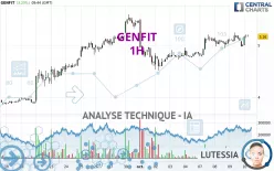 GENFIT - 1H