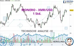 MONERO - XMR/USD - 1 Std.