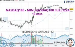 NASDAQ100 - MINI NASDAQ100 FULL0325 - 15 min.