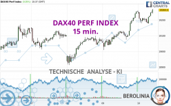 DAX40 PERF INDEX - 15 min.