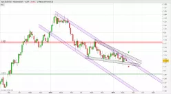 EUR/USD - Hebdomadaire