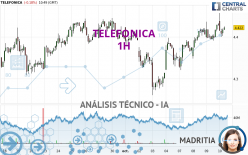 TELEFONICA - 1H