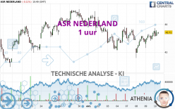 ASR NEDERLAND - 1 uur