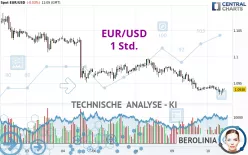 EUR/USD - 1 Std.