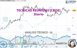 TECNICAS REUNIDAS [CBOE] - Diario