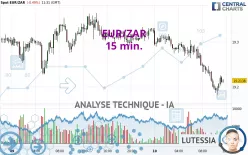 EUR/ZAR - 15 min.