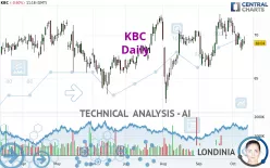 KBC - Daily