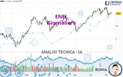 ENEL - Giornaliero