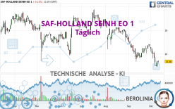 SAF-HOLLAND SEINH EO 1 - Täglich