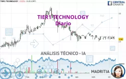 TIER1 TECHNOLOGY - Diario