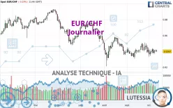 EUR/CHF - Journalier