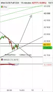 DOW JONES - MINI DJ30 FULL1224 - 15 min.