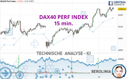 DAX40 PERF INDEX - 15 min.