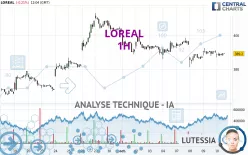 LOREAL - 1H