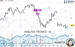 BBVA - 1H